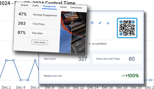 shopViewDM-Stats Track Every Interaction